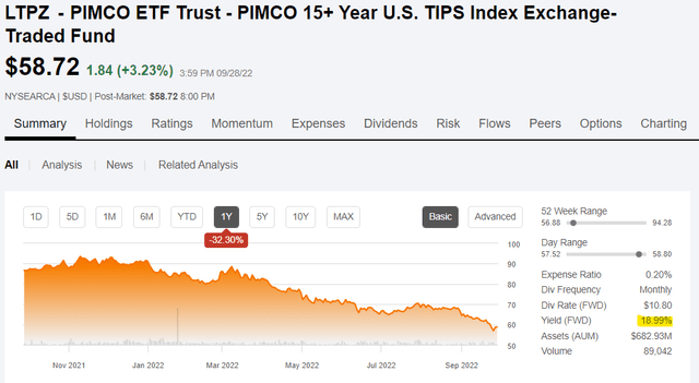 LTPZ Dividend Yield