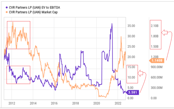 YCharts, Seeking Alpha, author's notes