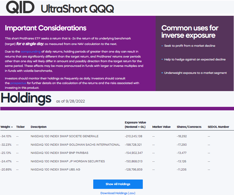 QQQA) ProShares NASDAQ-100 Dorsey Wright Momentum ETF Stock Price,  Holdings, Quote & News