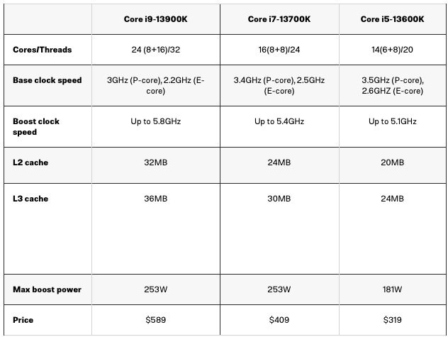 Intel, Intel Stock, INTC, AMD, NVDA, TSM, semiconductor, semiconductor stock, shortage, economic downturn, Intel 4, Ryzen, Raptor Lake