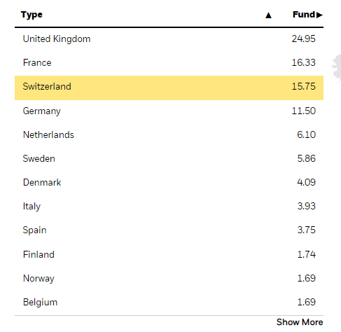 IEUR geographies