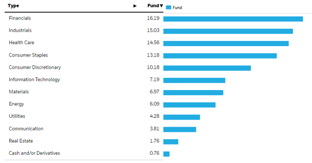 ieur sector