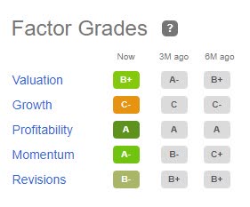 LEN Stock Factor Grades