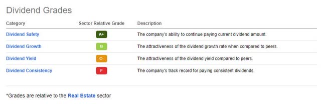 WY Dividend Grades