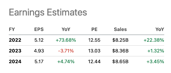 ON Semi earnings estimates - SA ON Ticker Page
