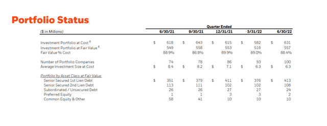 BKCC Portfolio Status