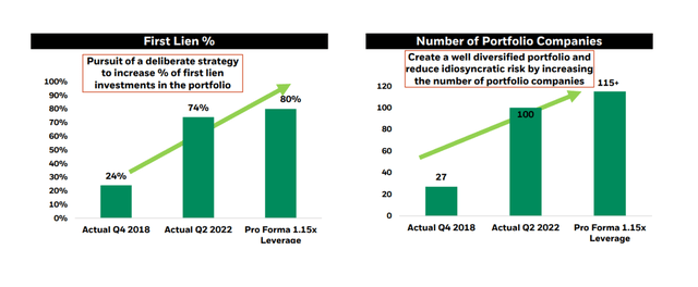 BlackRock Capital Shift In Portfolio Focus