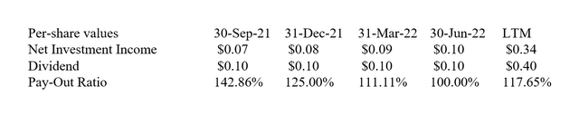 Dividend And Pay-Out Ratio