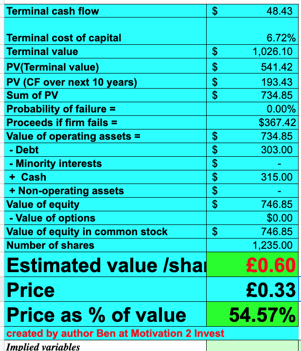 Boohoo stock valuation 2