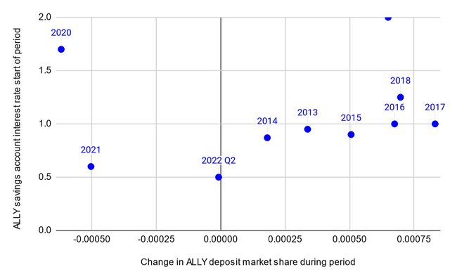 what-is-compound-interest-and-how-does-it-work-for-your-savings-ally