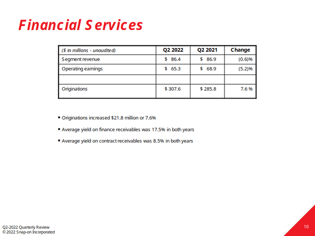 Snap-on financial services segment results