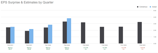 Bar Chart