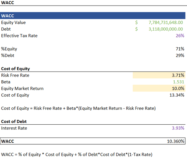 Table of Values