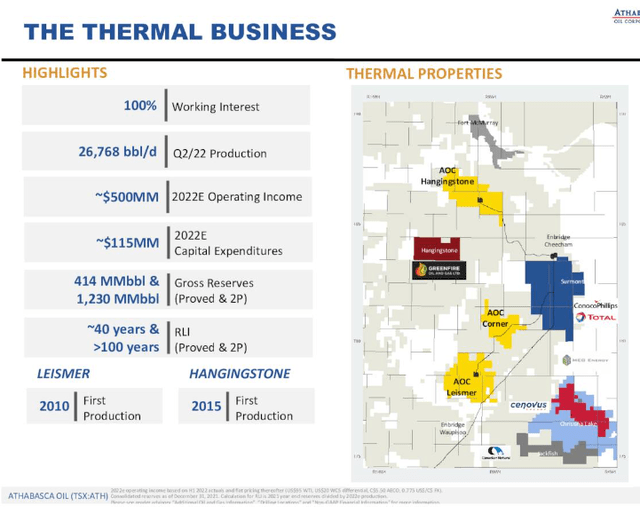 ATHOF Thermal business