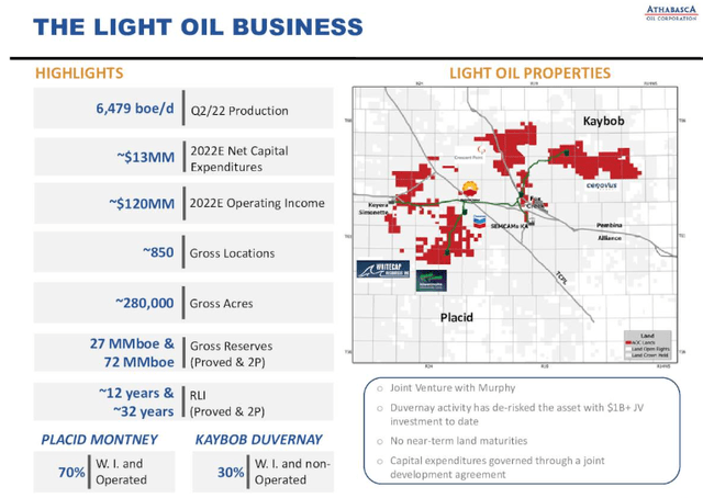 ATHOF light oil business