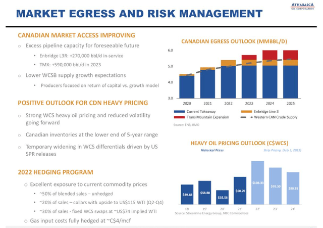 ATHOF market risks