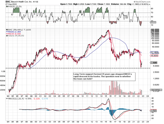 BHC Long-Term Support