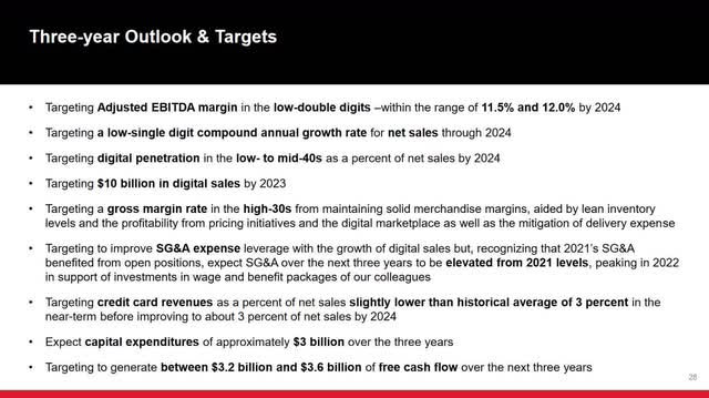 A slide detailing Macy's 2024 financial targets.