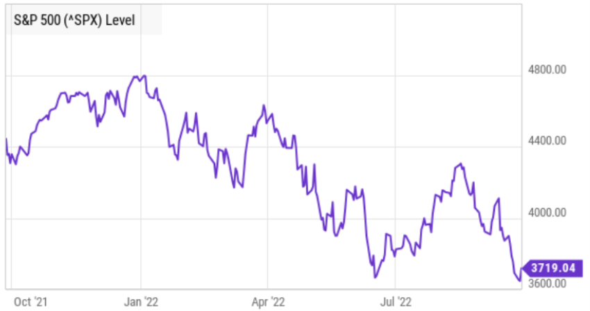 Big Dividends PLUS