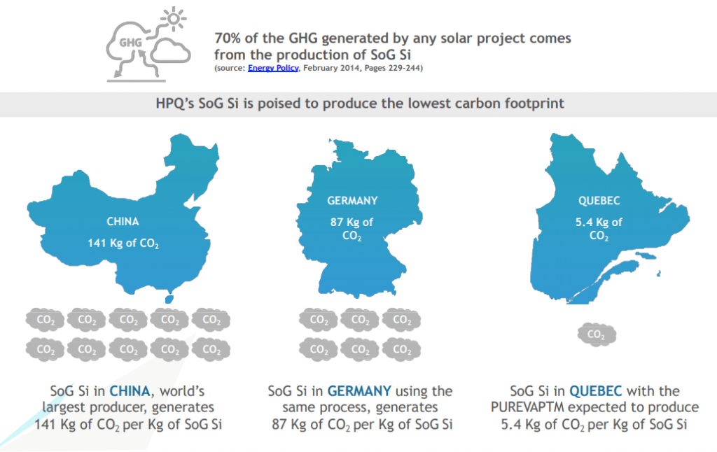 Carbon intensity of silicon manufacturing