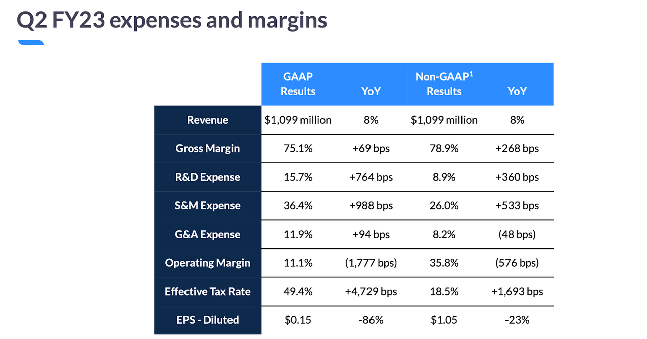 margins