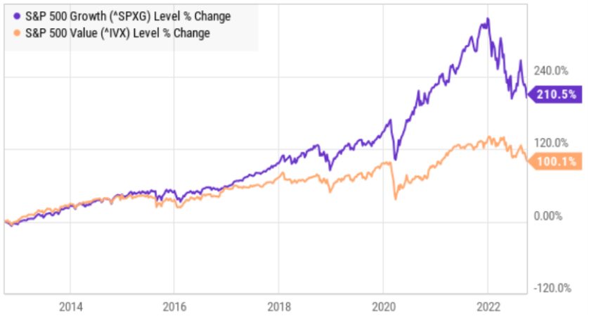 Big Dividends PLUS