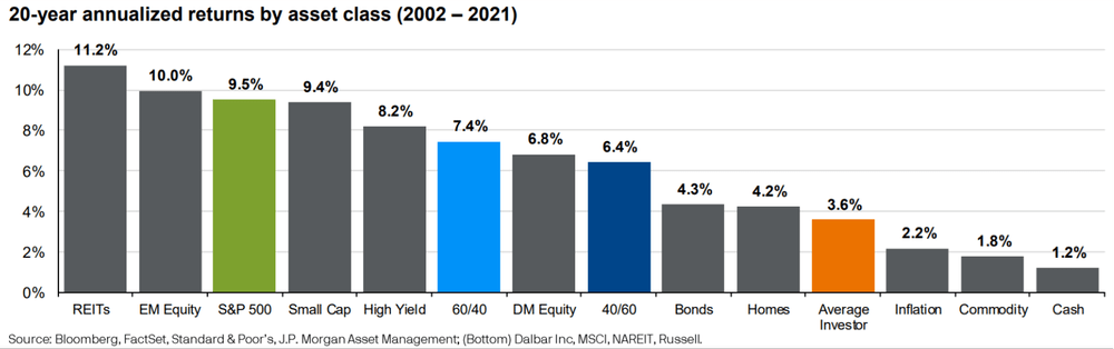 Big Dividends PLUS