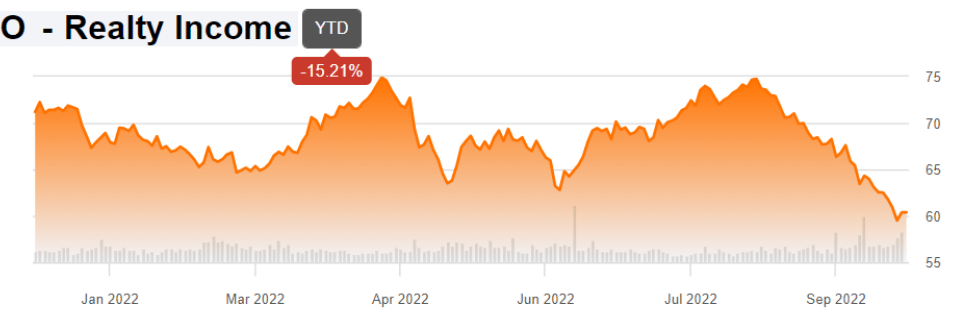 Big Dividends PLUS