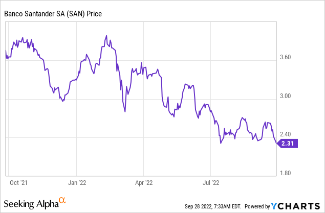 Banco Santander (Brasil): Recovery Mode, But Overvaluation