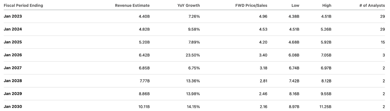 consensus estimates