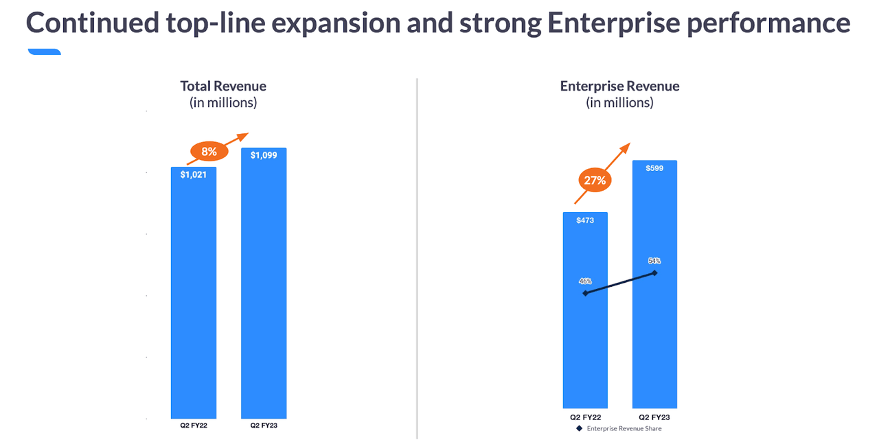 revenue growth