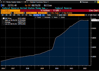 M2 money supply