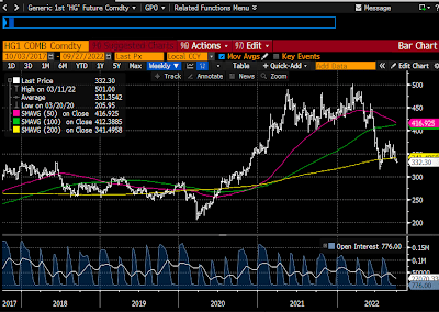 Copper prices