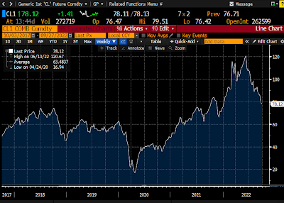 Crude oil prices