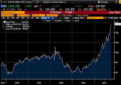 Dollar index