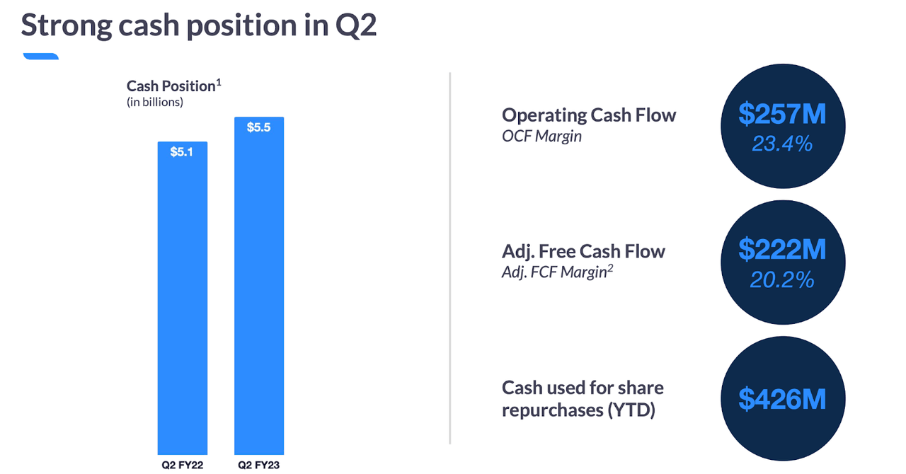 cash and cash flow