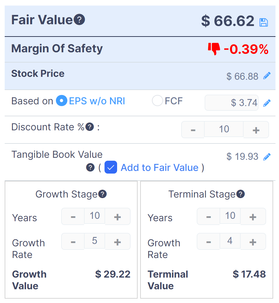 DLB Discounted Cash Flow