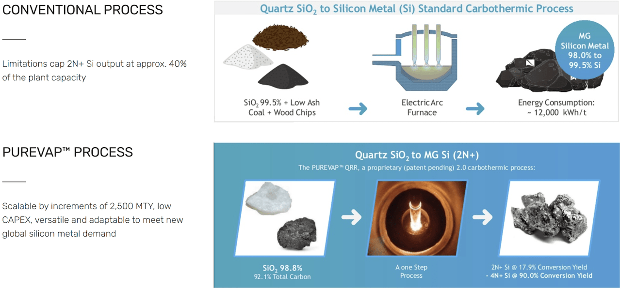 Silicon production byproducts