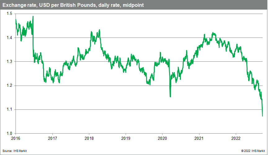 Chart: British pounds drop September 2022