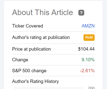 Amazon performance