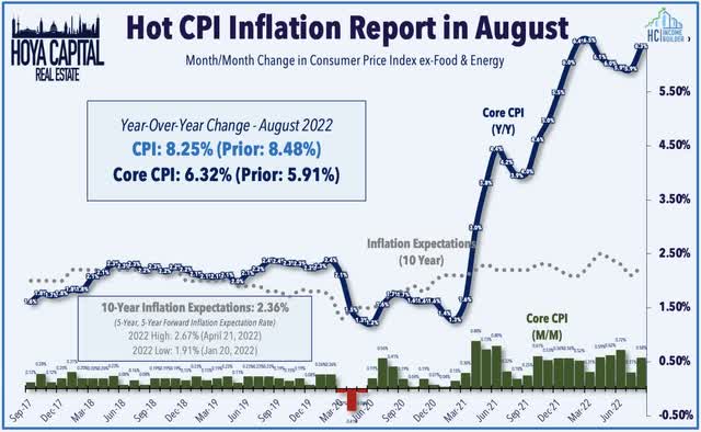 cpi inflation