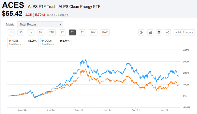 ACES versus QCLN