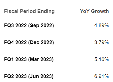 Netflix revenue estimates