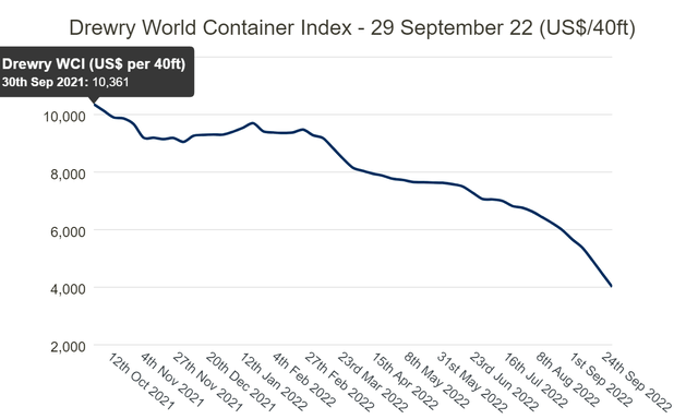 Chart, line chart Description automatically generated