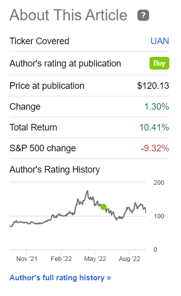 Seeking Alpha, my previous call on UAN [1 June 2022]