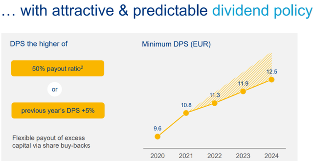 Allianz DPS policy