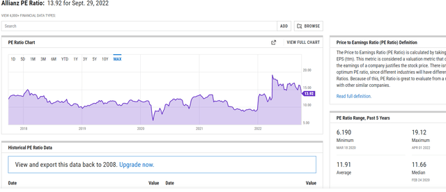 Allianz PE ratio development