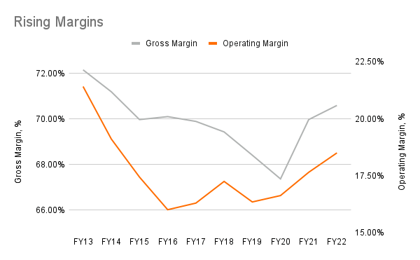 Burberry margins