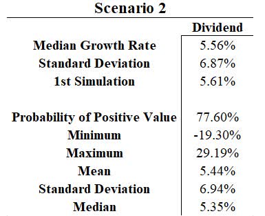 JPM monte carlo dividend simulation