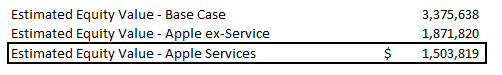 Apple Valuation Analysis